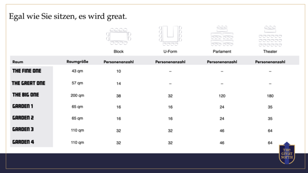 Egal wie sie sitzen, es wird great